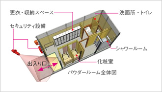 図版：「パウダールーム」のユニット化