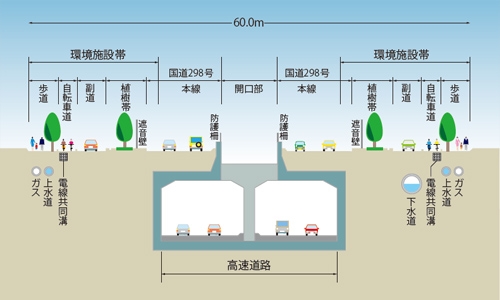 図版：高速道路部が地下に
整備された区間の標準構造