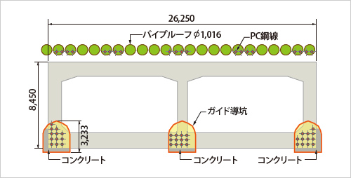 図版：断面図（高速道路部）