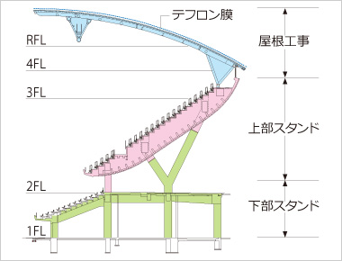 図版：基本断面図