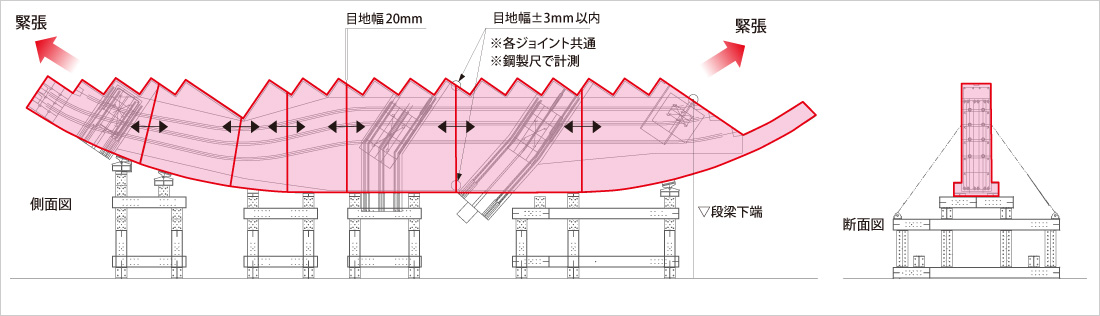 図版：段梁の地組みイメージ