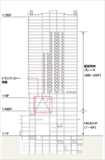 図版：断面図