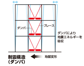 図版：ダンパ