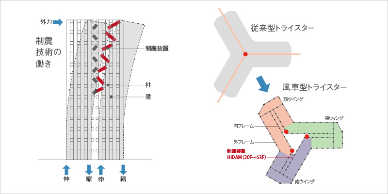 図版：図面