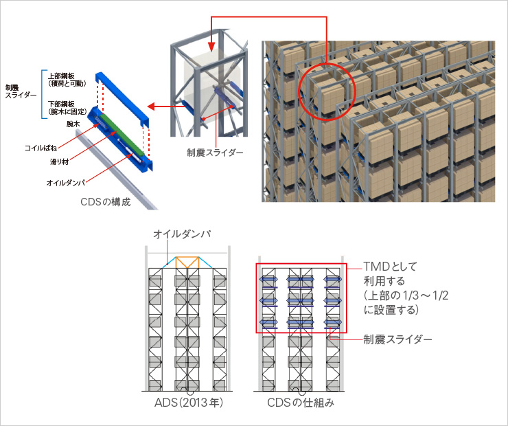 図版：図面