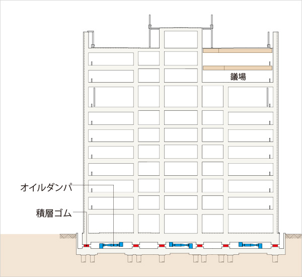 図版：断面図