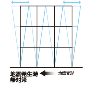 図版：無対策