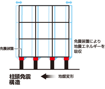 図版：柱頭免震