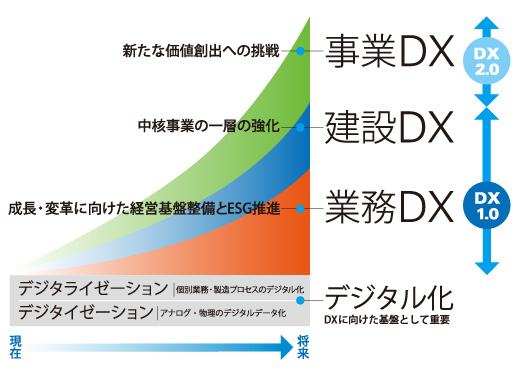 図版：チャート