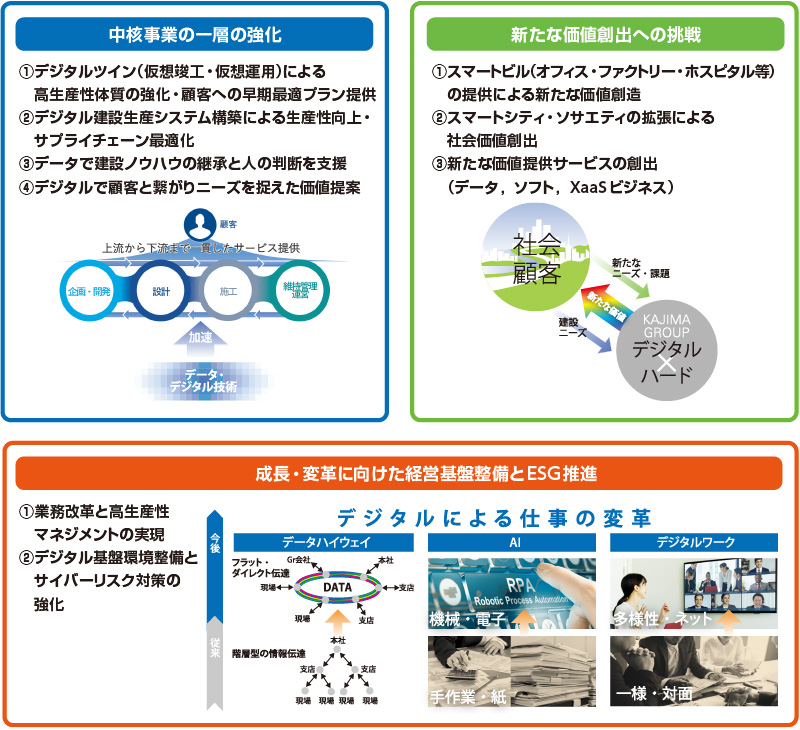 図版：主要施策