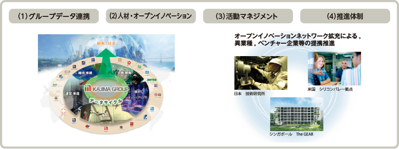 図版：施策推進のための仕組み