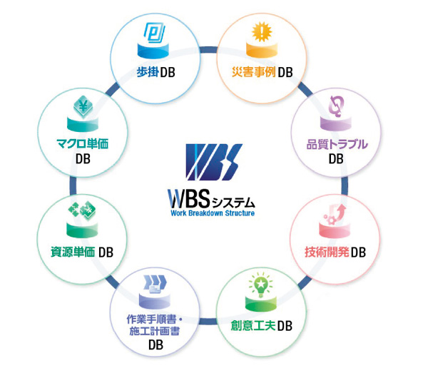 図版：WBSデータプラットフォーム