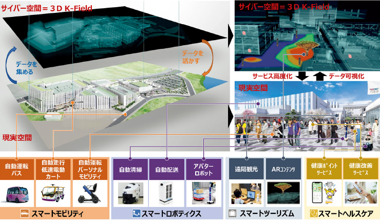 図版：空間情報データ連携基盤の活用イメージ