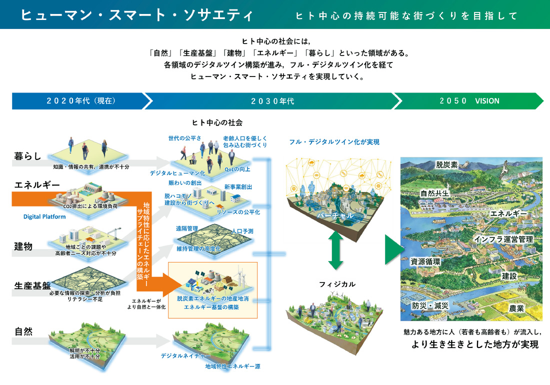 図版