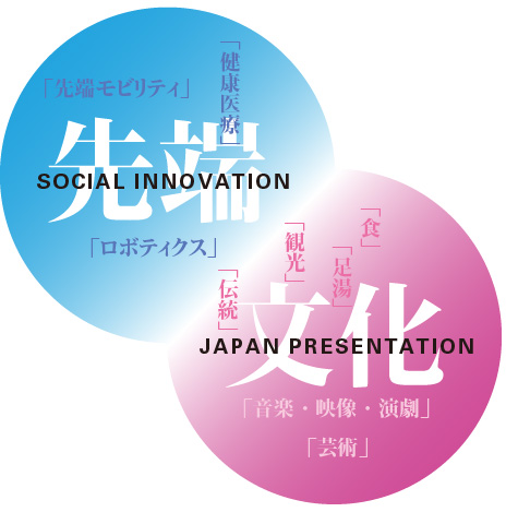 図版：先端産業と文化産業が融合する羽田ブランドのイメージ