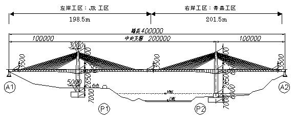 支間長