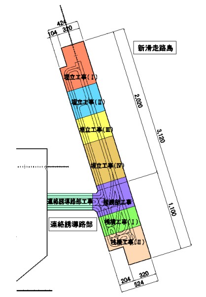 分担施工体制図