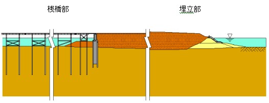 新滑走路断面概念図