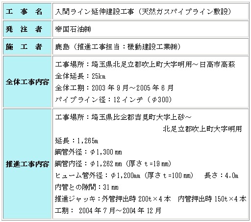HTv