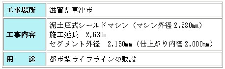 HTv