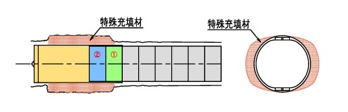 Xebv2