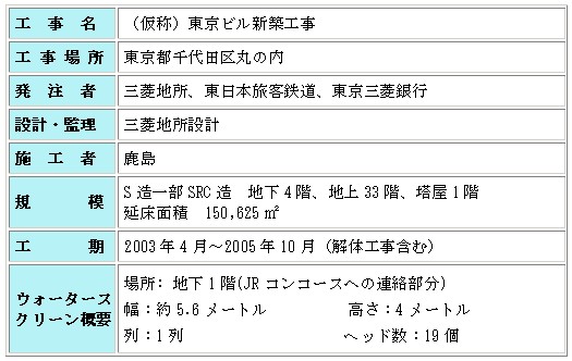HTv