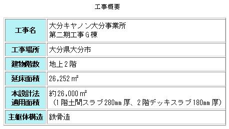 HTv