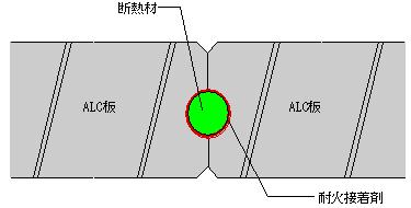 合成耐火被覆ｃｆｔ柱および耐火乾式間仕切壁の大臣認定取得