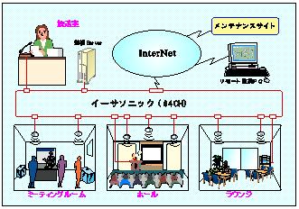 �����l�b�g�̃V�X�e���C���[�W