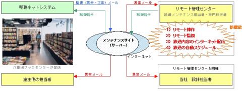 �����[�g�����l�b�g�T�O�}