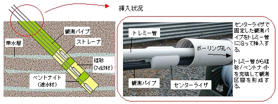 ΂45Eւ̑iݒu 