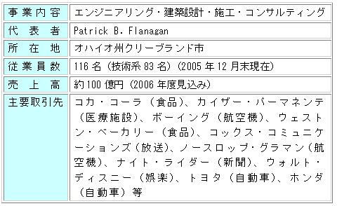 UEI[X`EJpj[Ђ̊Tv