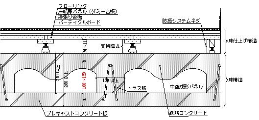 FJg擾\dl̒fʐ}