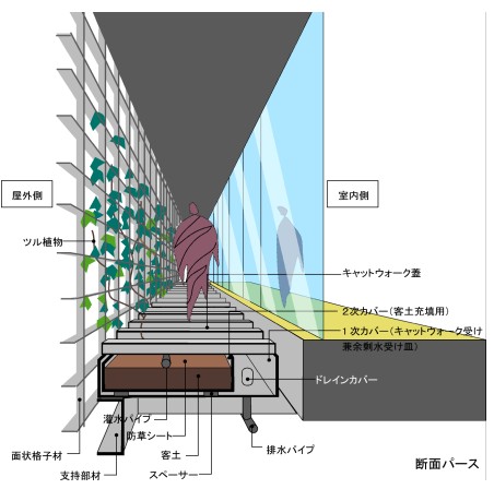 �o�[�e�B�J���E�O���[���E�V�X�e���f�ʃp�[�X