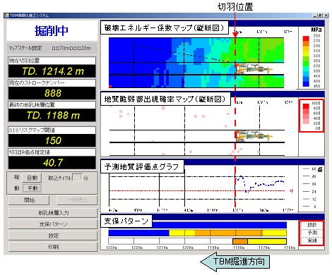 TBM�̃��j�^�[���
