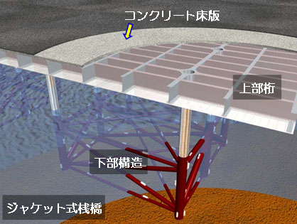 鹿島 国内技術による超高強度繊維補強コンクリート サクセム を羽田空港d滑走路の桟橋ufc床版工事に使用
