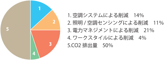 CO2팸