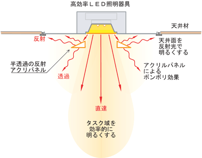 LEDƖ𗘗p邳oƖVXe