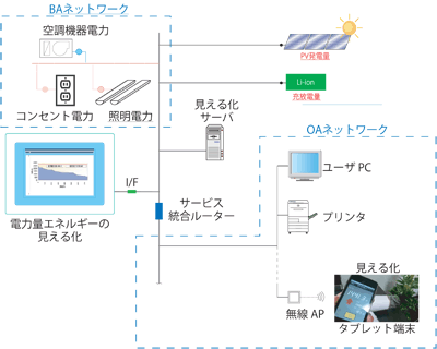 GlM[̃A^C鉻VXe