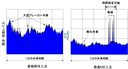 MBH@ɂ鑛EǓׂyiTO}j