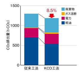 CO2roʂ̔r