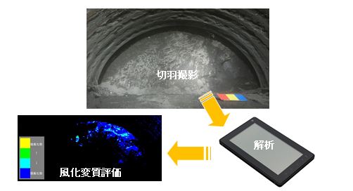 本システム概念図