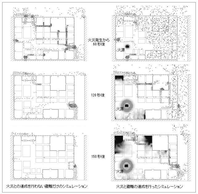 シミュレーションの比較