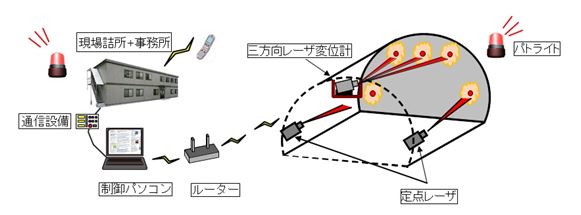 切羽ウォッチャー　概念図