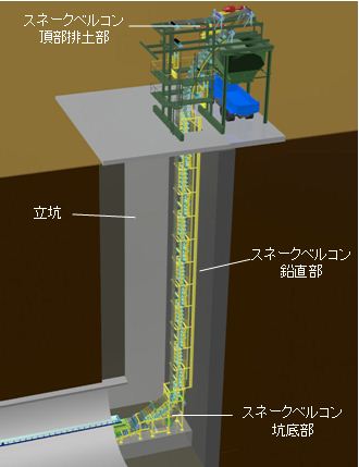 スネークベルコンの概念図