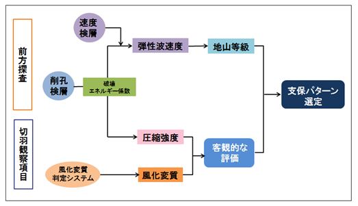 フロー図