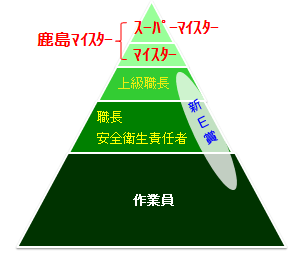 鹿島マイスター、新E賞のイメージ図