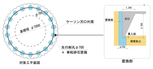 先行削孔緩衝杭工法の概要