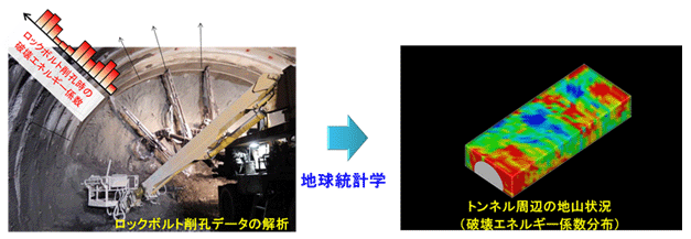 ロックボルトの削孔データから地球統計学を用いて地山状況を三次元的に把握