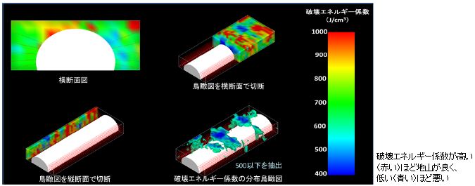 南久保山トンネルでの地球統計学による地山評価例